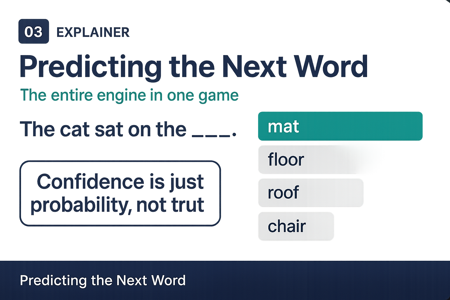 Predicting the next word: the phrase "the cat sat on the" with candidate next words ranked by probability, "mat" most likely.