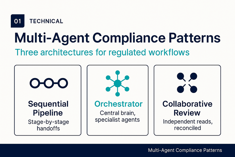 Three Patterns for Multi-Agent Compliance Workflows